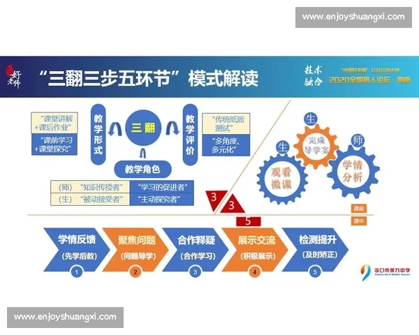 基于评估结果的教学策略优化与学业成绩提升路径探索