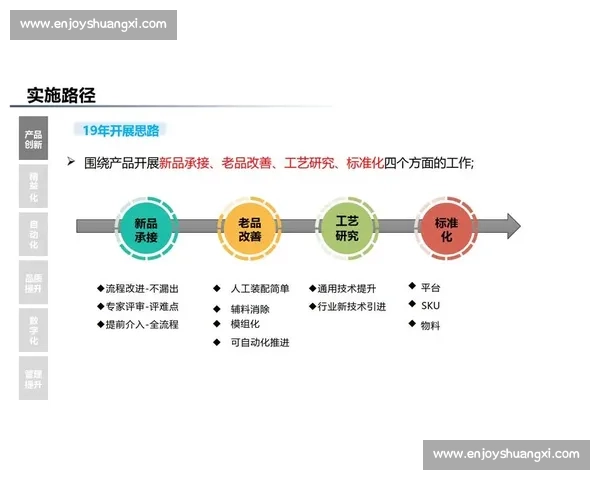 以智能算法为核心驱动的新一代数字化创新发展路径与产业升级融合